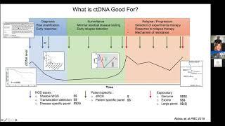 ct-DNA Proof of Concept Research for Sarcoma