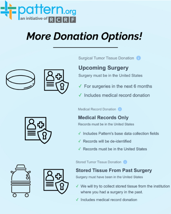 Pattern.org patient contribution illustration
